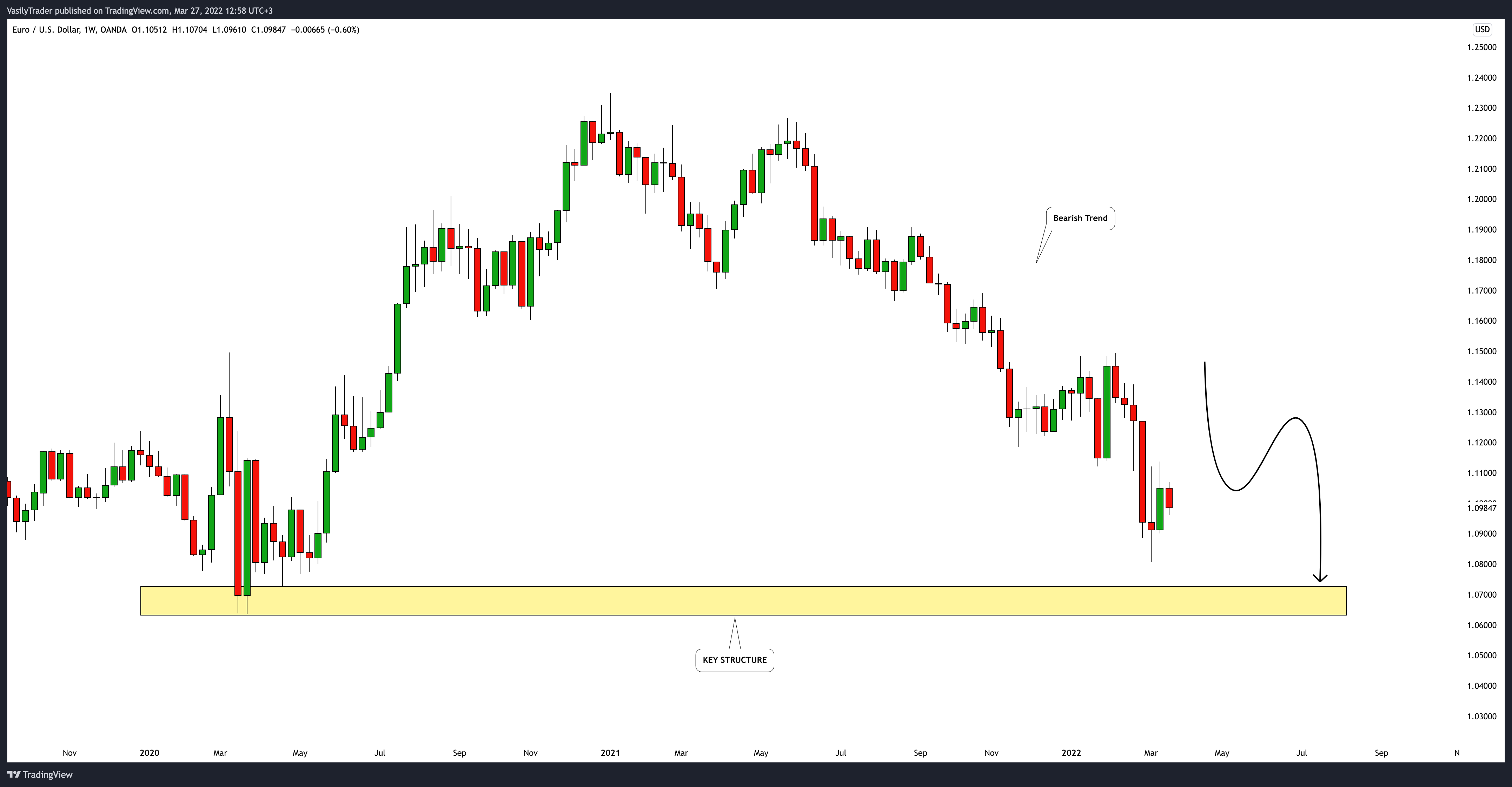 OANDA:EURUSD Chart Image by VasilyTrader