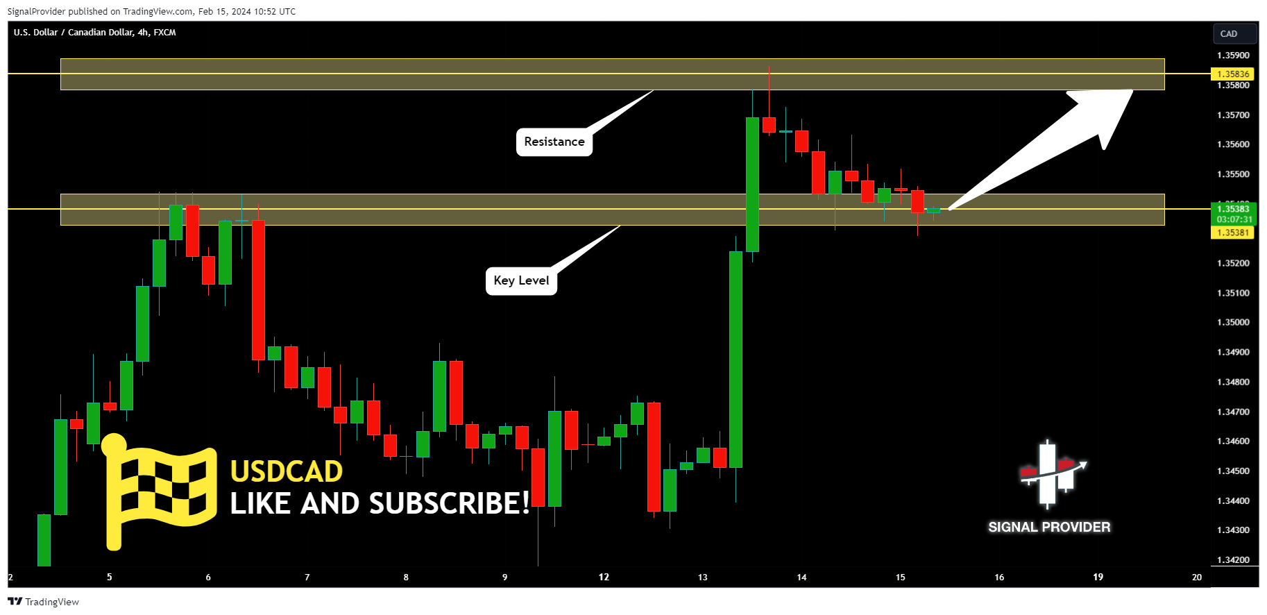 FX:USDCAD Chart Image by SignalProvider