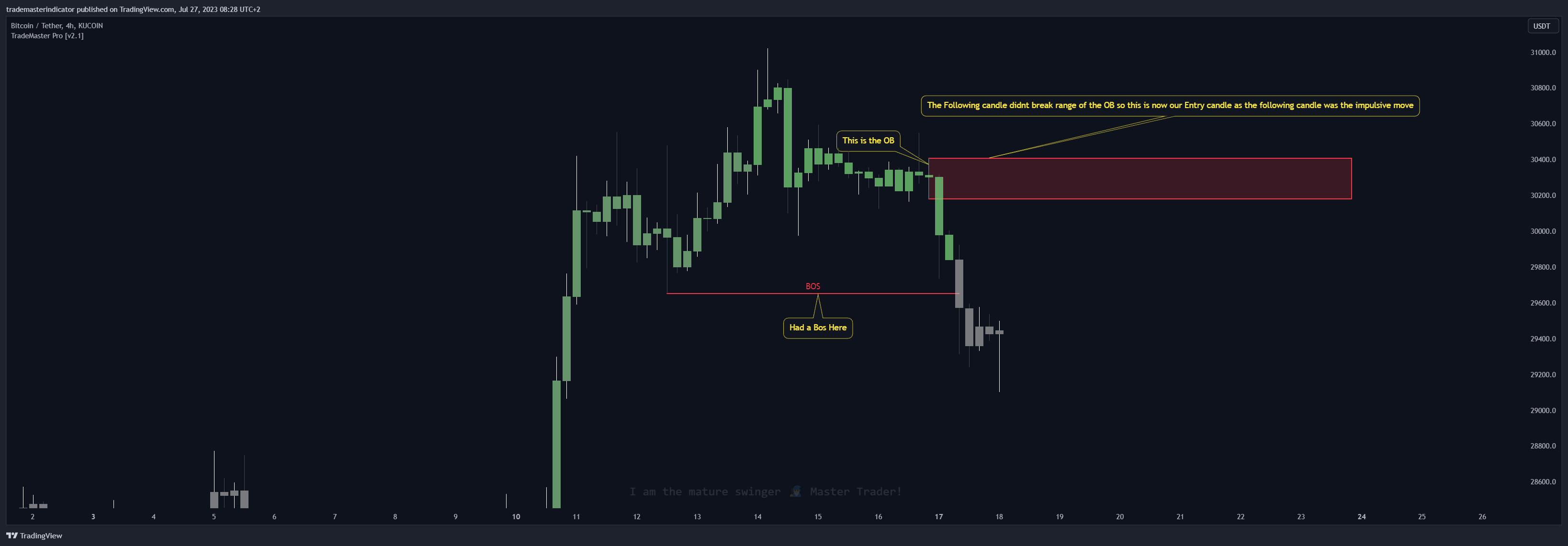 KUCOIN:BTCUSDT Chart Image by algoat