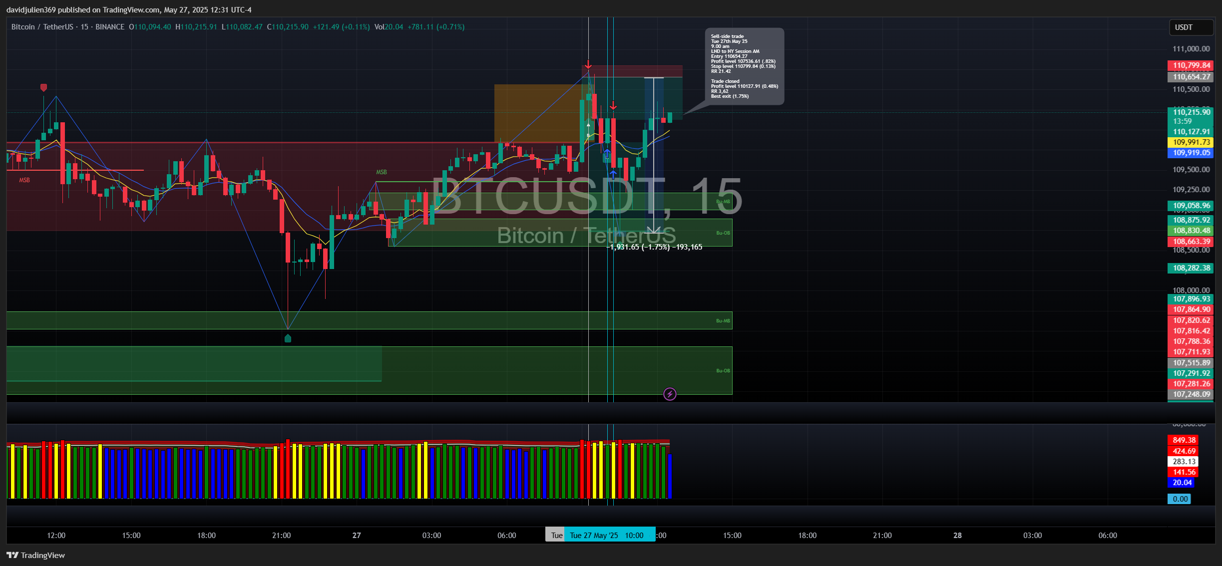 BINANCE:BTCUSDT Chart Image by davidjulien369