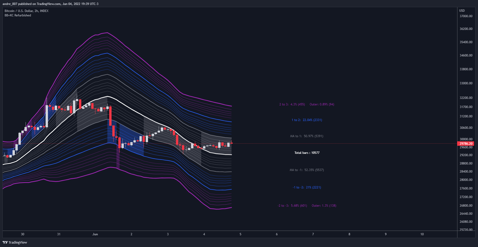 INDEX:BTCUSD Chart Image by andre_007