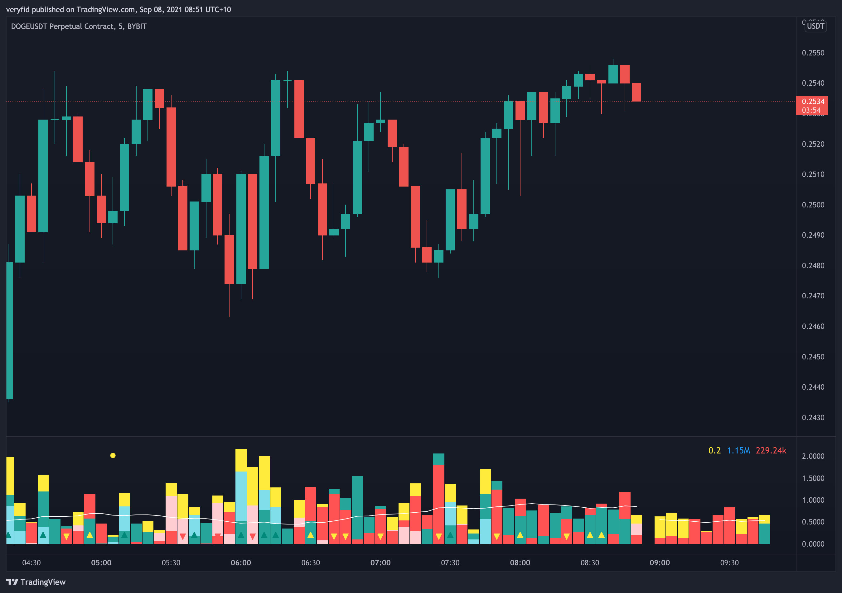  Chart Image