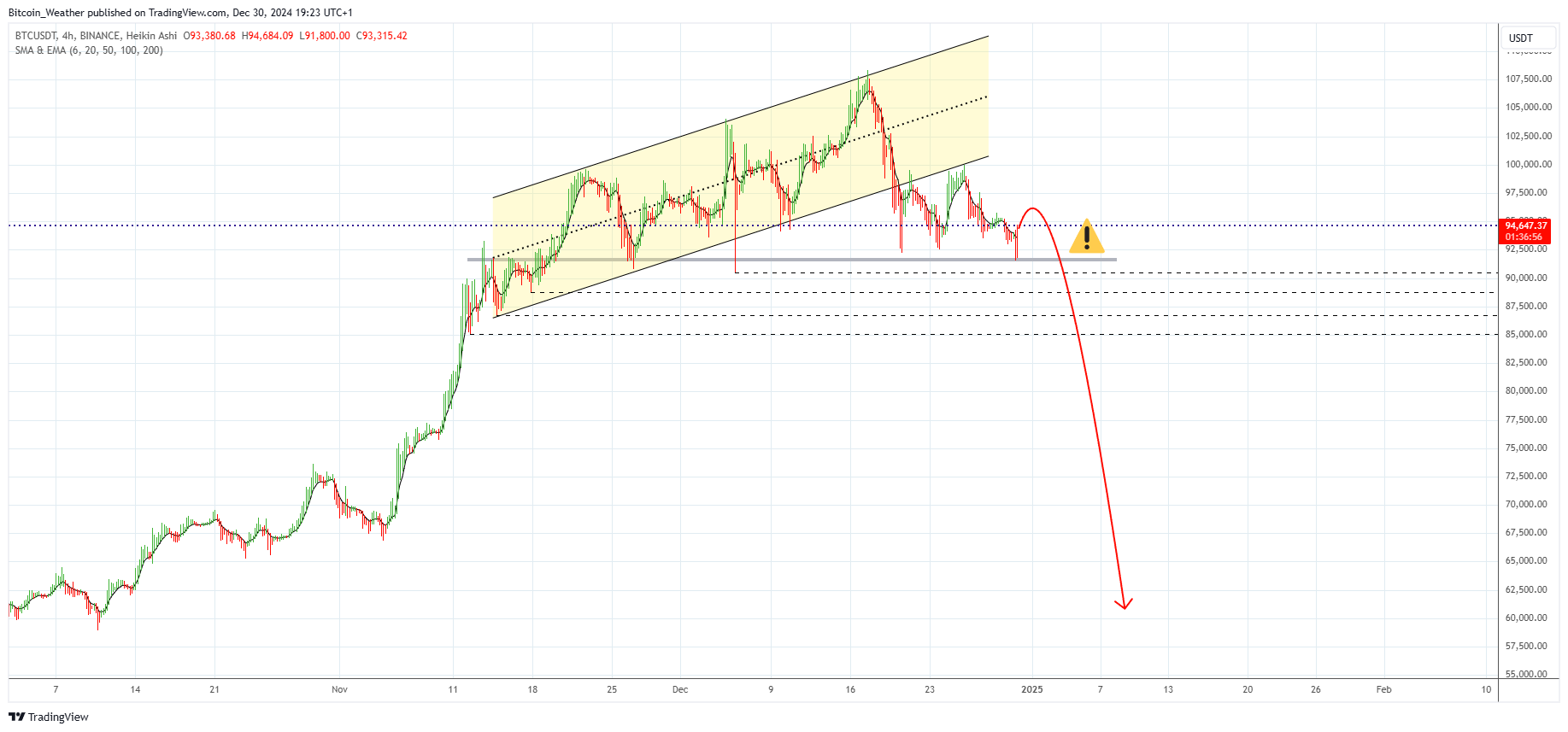 BINANCE:BTCUSDT Chart Image by Bitcoin_Weather