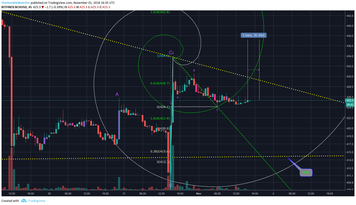  Chart Image