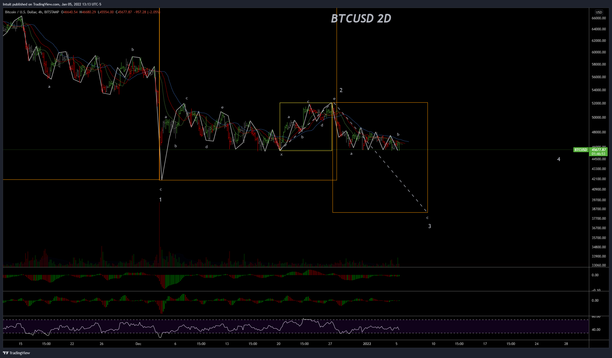 BITSTAMP:BTCUSD Chart Image by Intuit