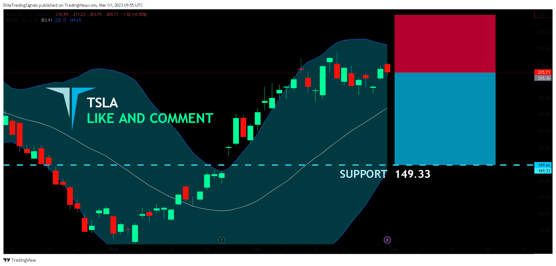 NASDAQ:TSLA Chart Image by EliteTradingSignals