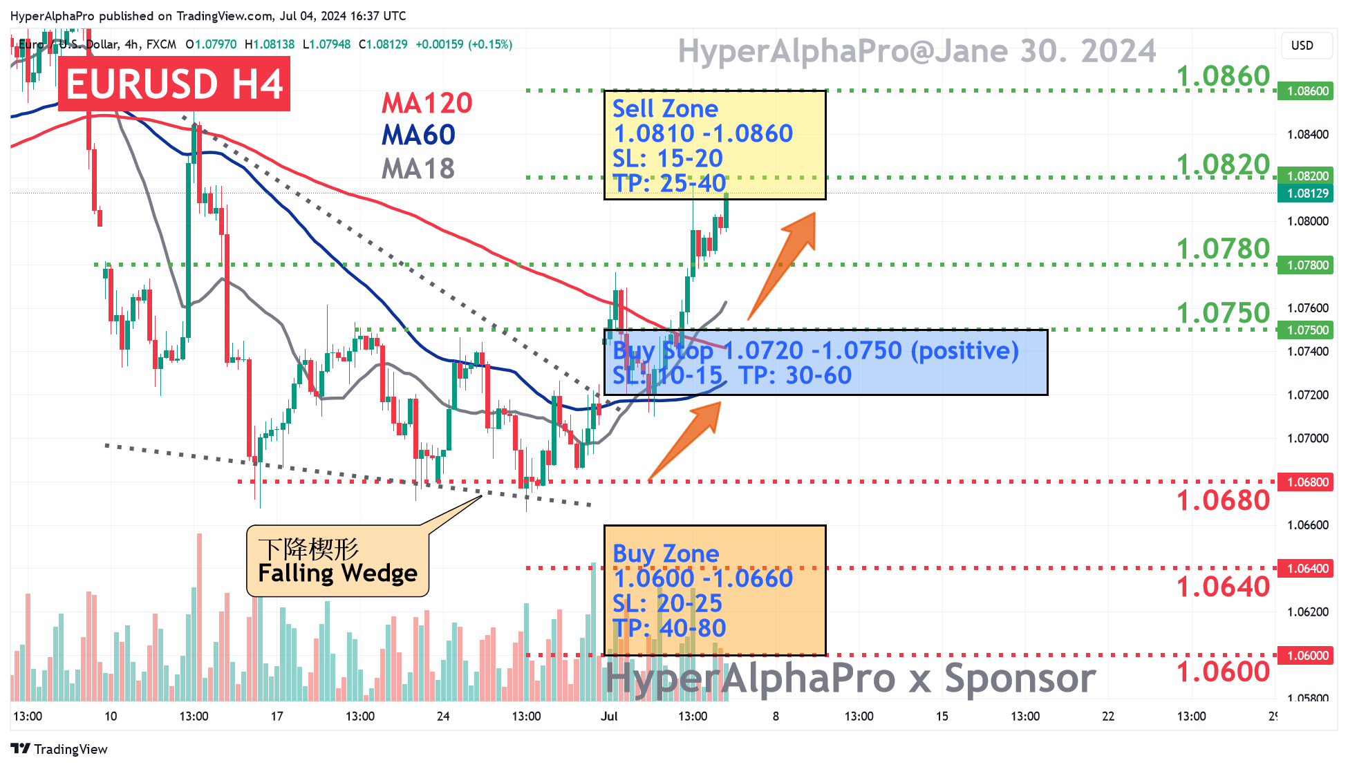 FX:EURUSD Chart Image by HyperAlphaPro