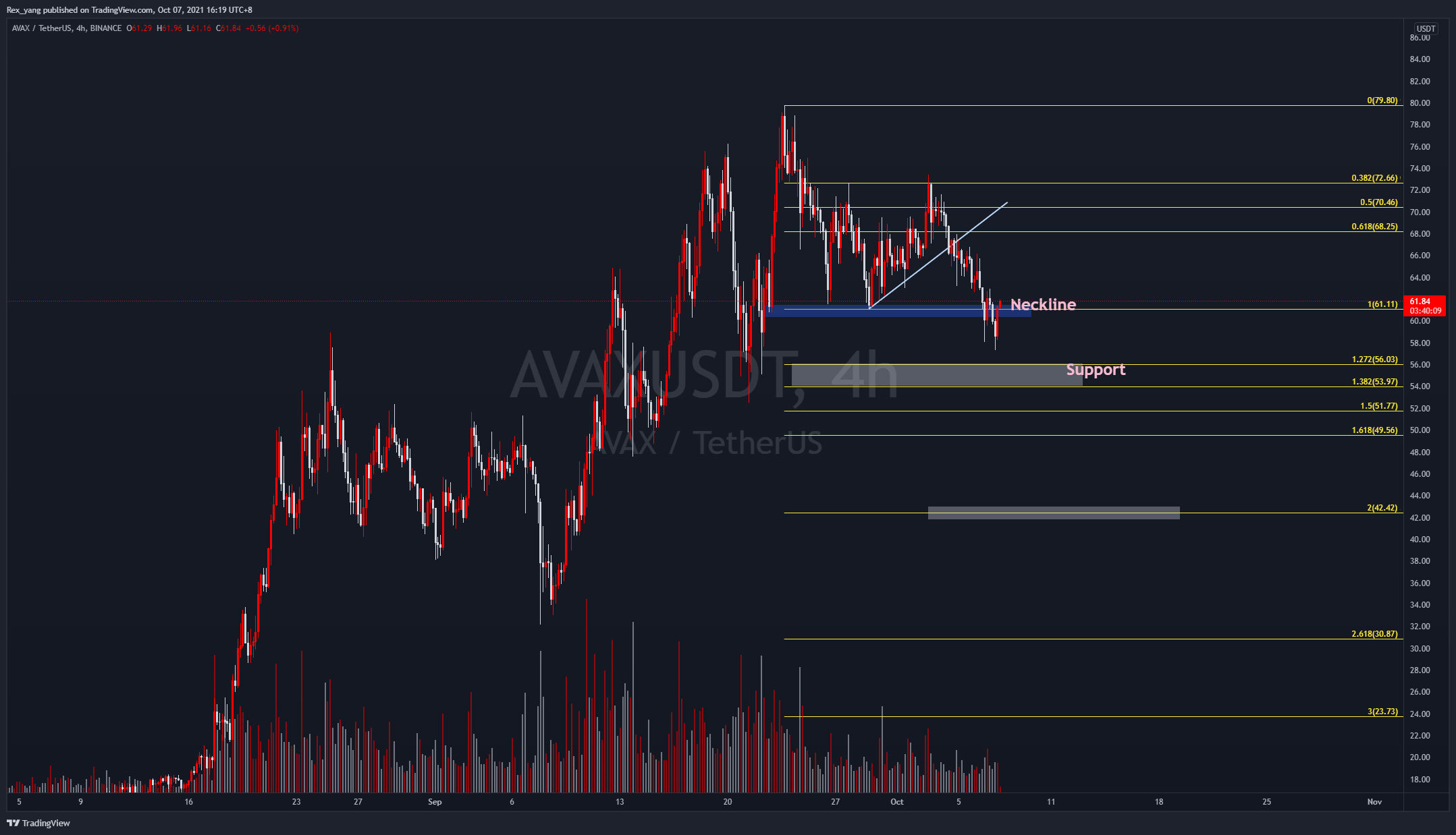  Chart Image