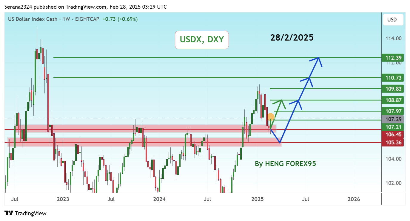 EIGHTCAP:USDX Chart Image by Serana2324
