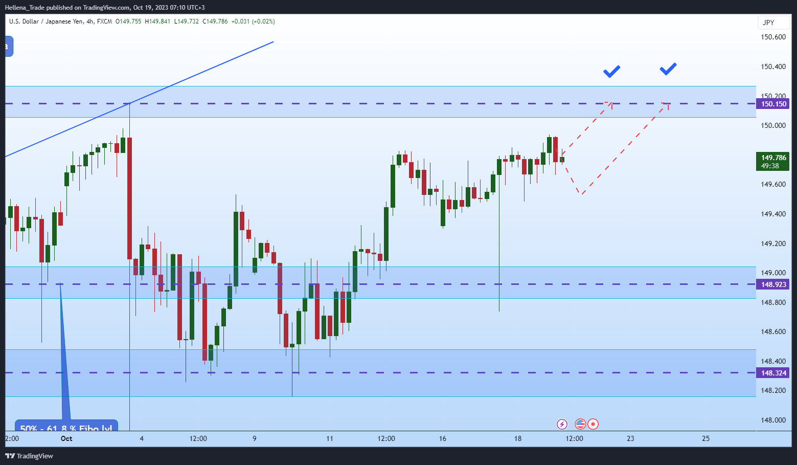 FX:USDJPY Chart Image by Hellena_Trade