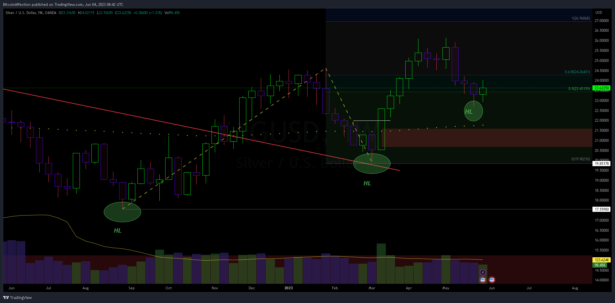 OANDA:XAGUSD Chart Image by Mr_J__fx
