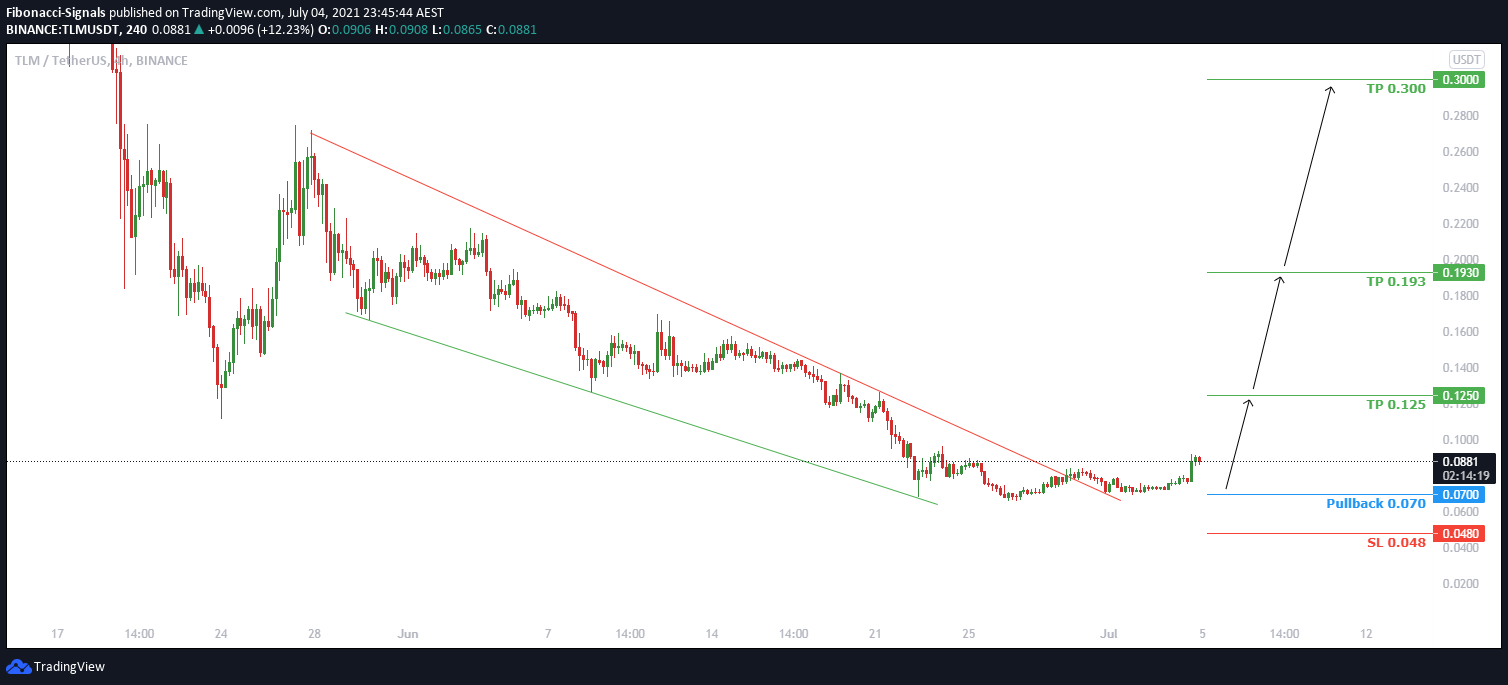  Chart Image