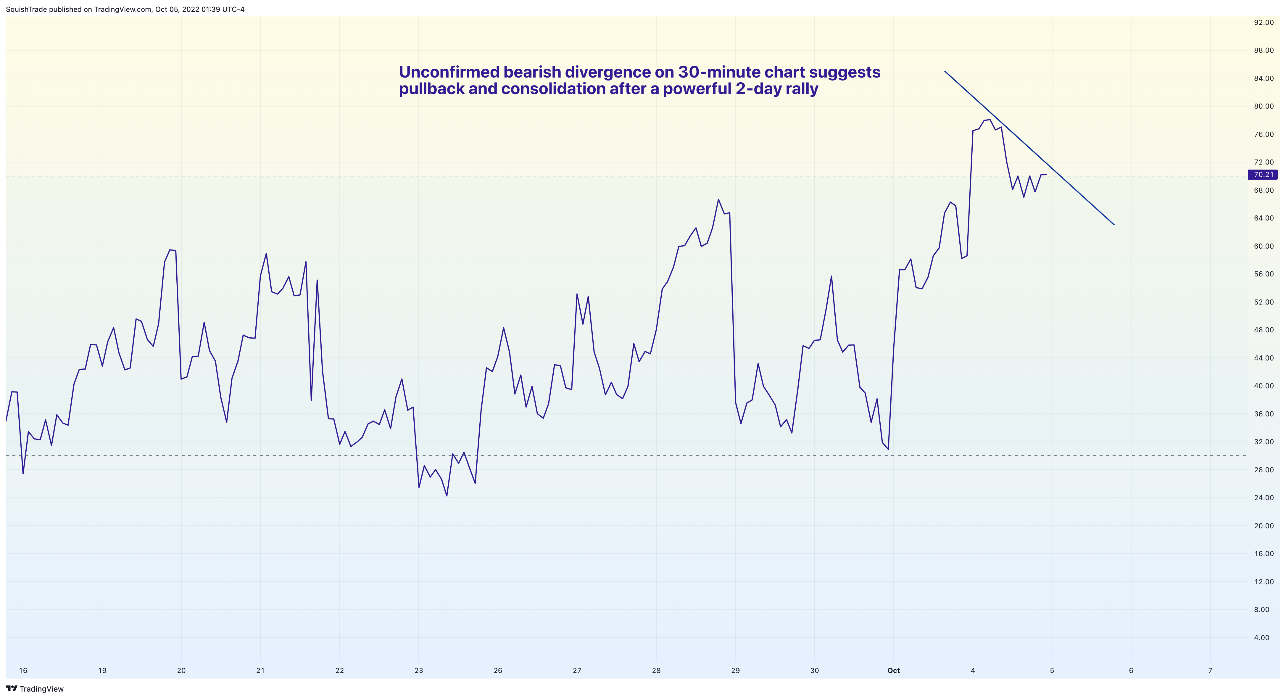 SP:SPX Chart Image by SquishTrade