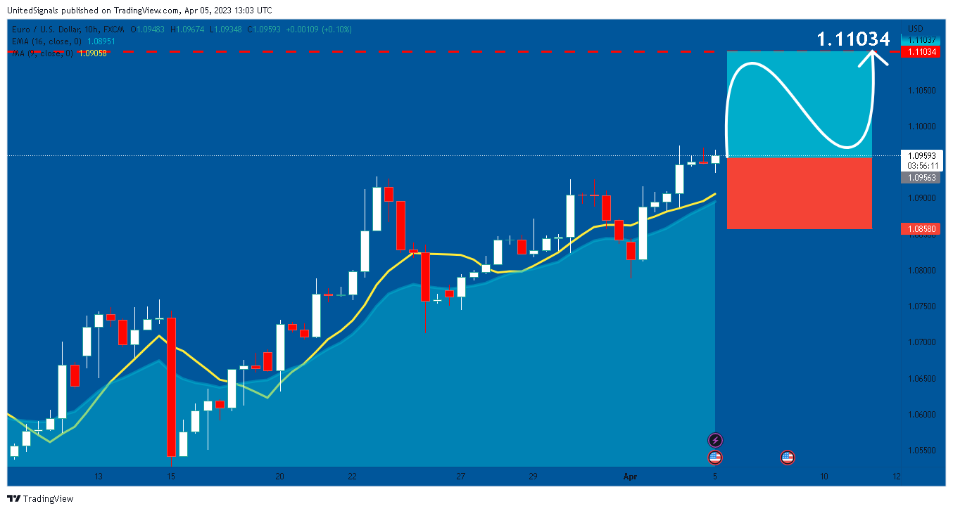 FX:EURUSD Chart Image by UnitedSignals