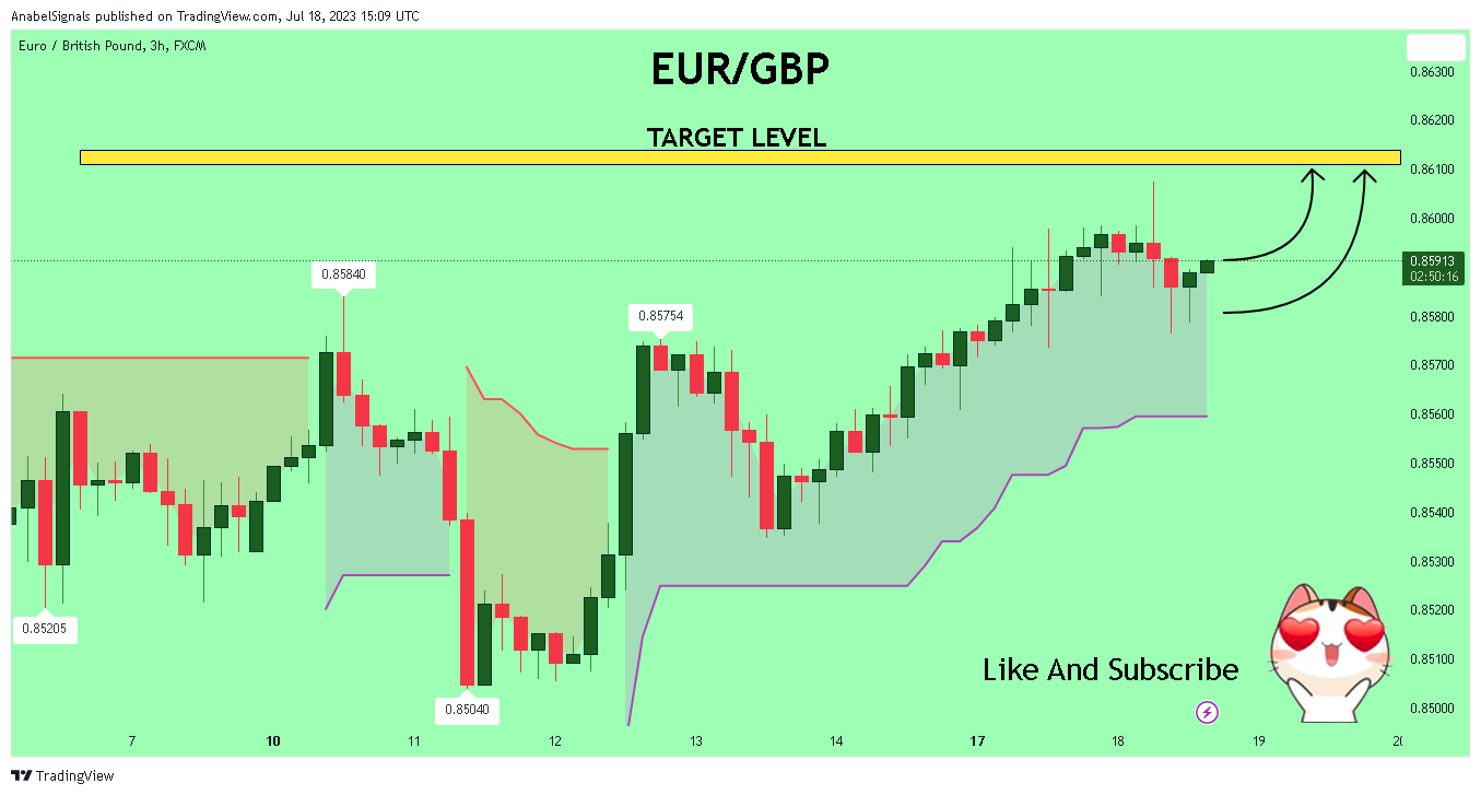 FX:EURGBP Chart Image by AnabelSignals