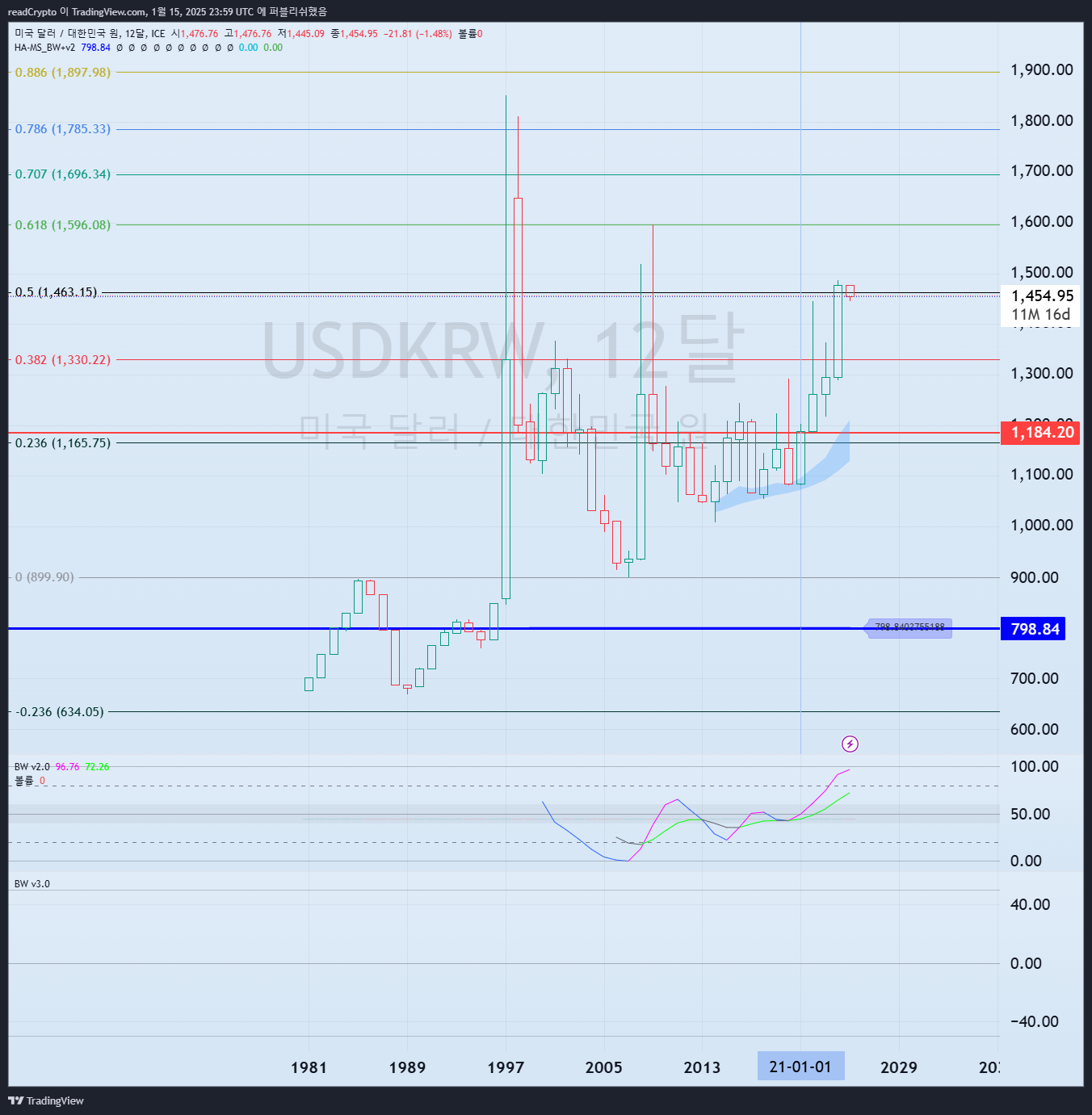 FX_IDC:USDKRW Chart Image by readCrypto