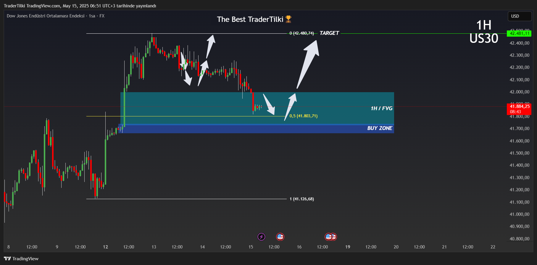 FX:US30 Chart Image by TraderTilki