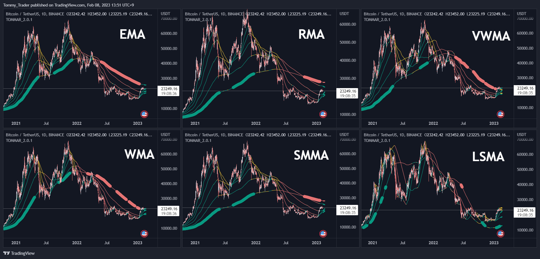 BINANCE:BTCUSDT Chart Image by Tommy_Trader