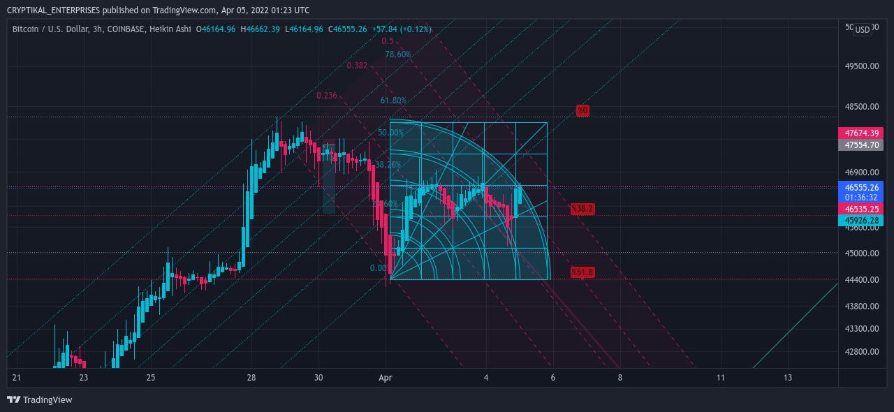 COINBASE:BTCUSD Chart Image by CRYPTIKAL_ENTERPRISES