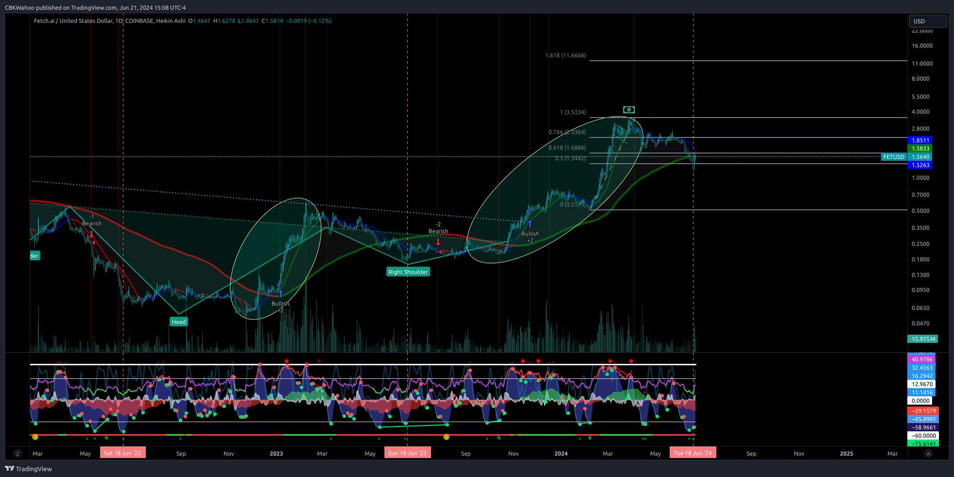 COINBASE:FETUSD Chart Image by CBKWahoo