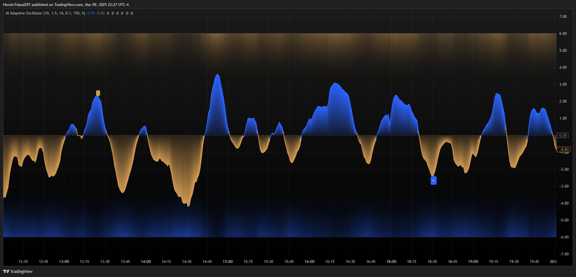 CME_MINI:NQ1! Chart Image by HeroicTripod297