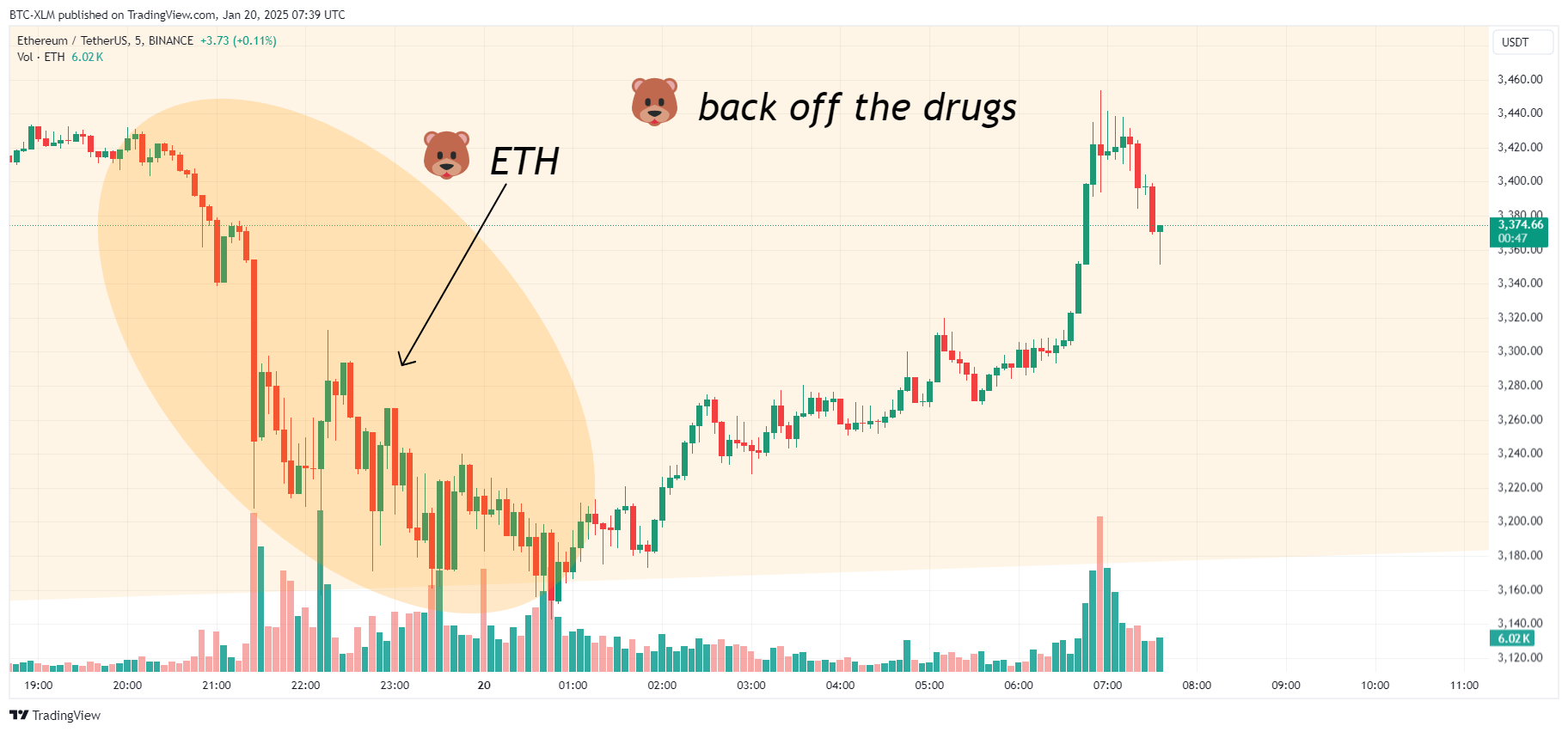 BINANCE:ETHUSDT Chart Image by BTC-XLM