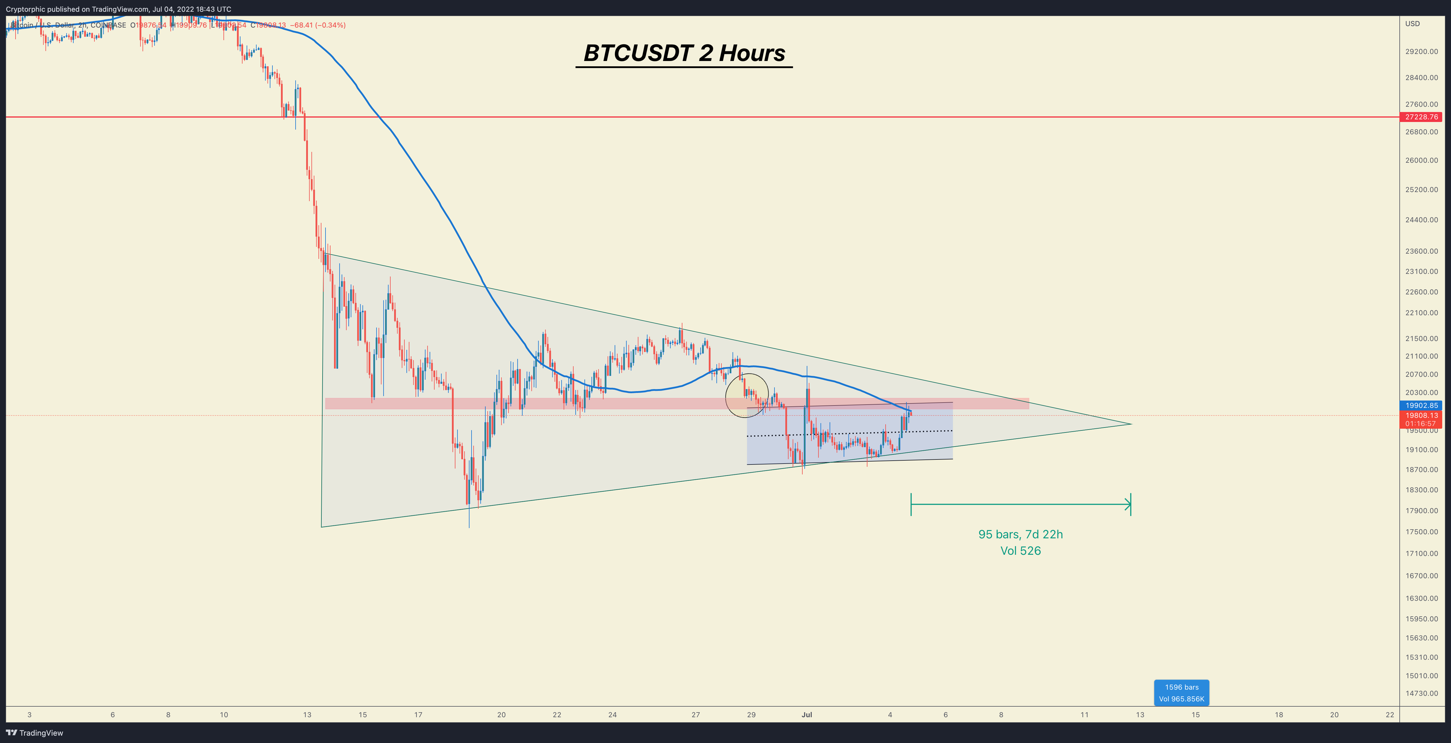 COINBASE:BTCUSD Chart Image by Cryptorphic