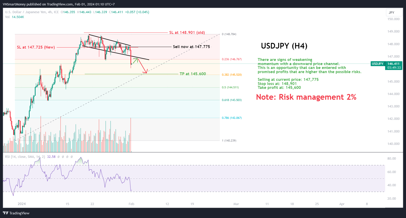 FX_IDC:USDJPY Chart Image by VNSmartMoney
