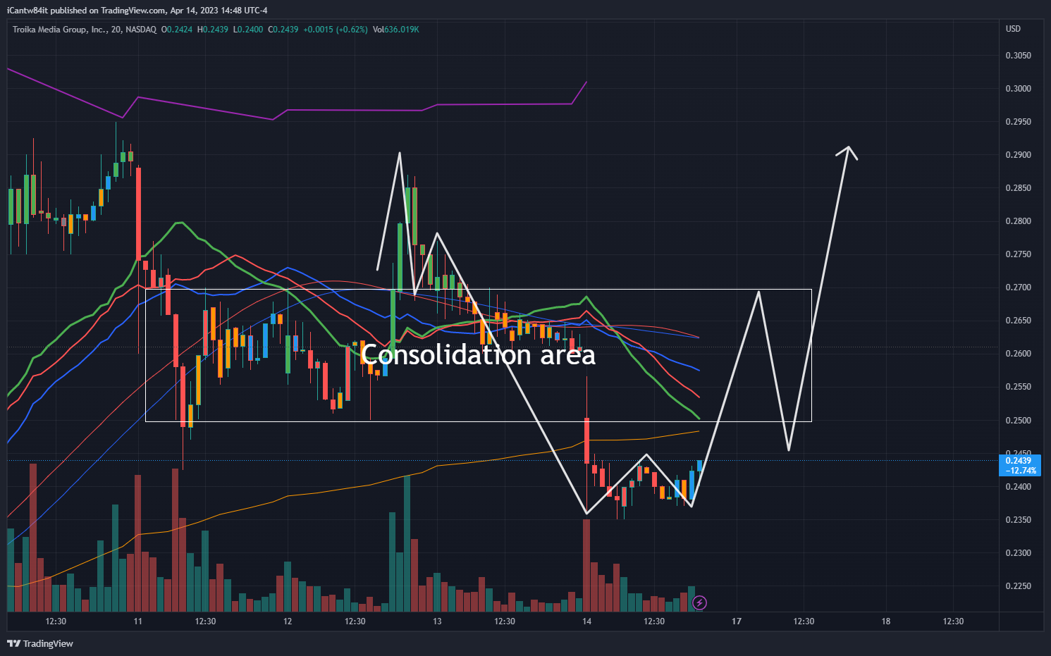 NASDAQ:TRKA Chart Image by iCantw84it