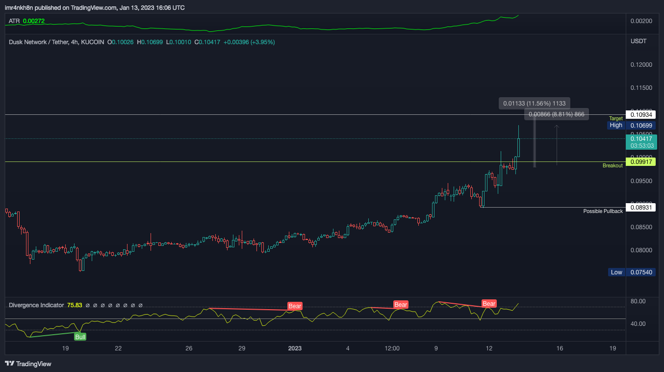 KUCOIN:DUSKUSDT Chart Image by imr4nkh8n