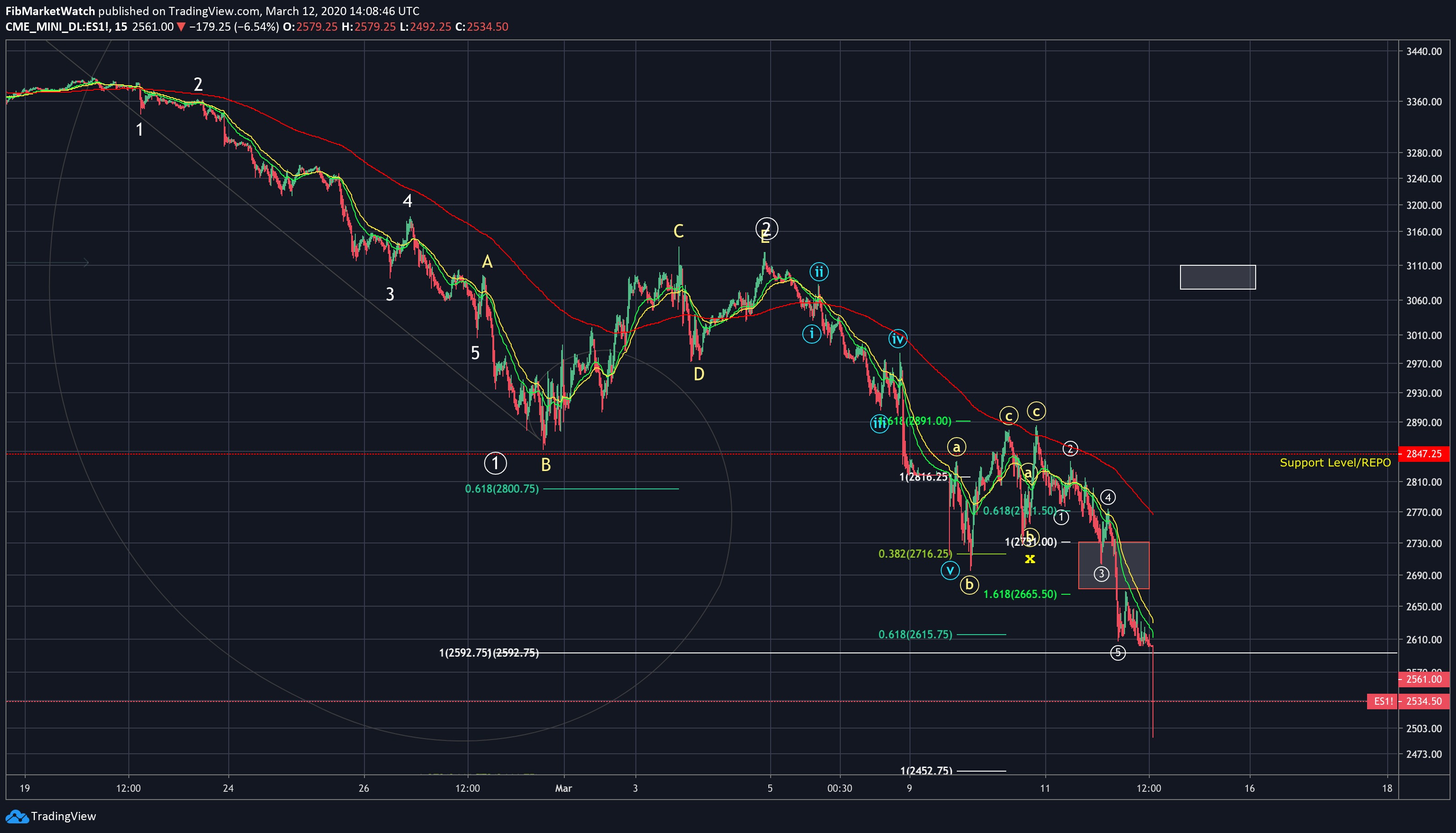  Chart Image
