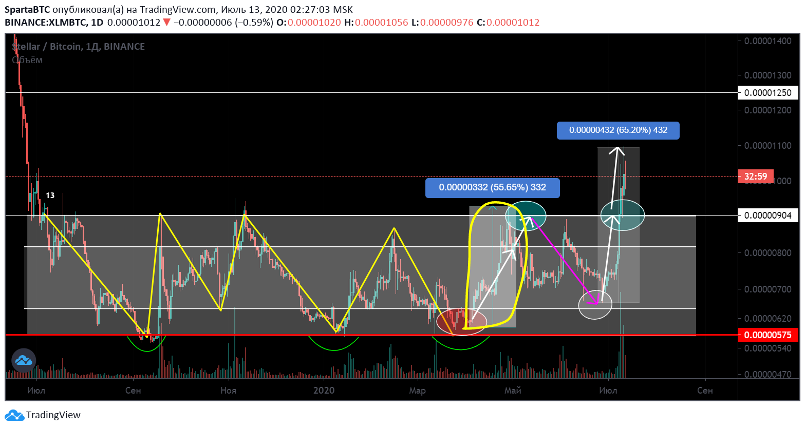  Chart Image