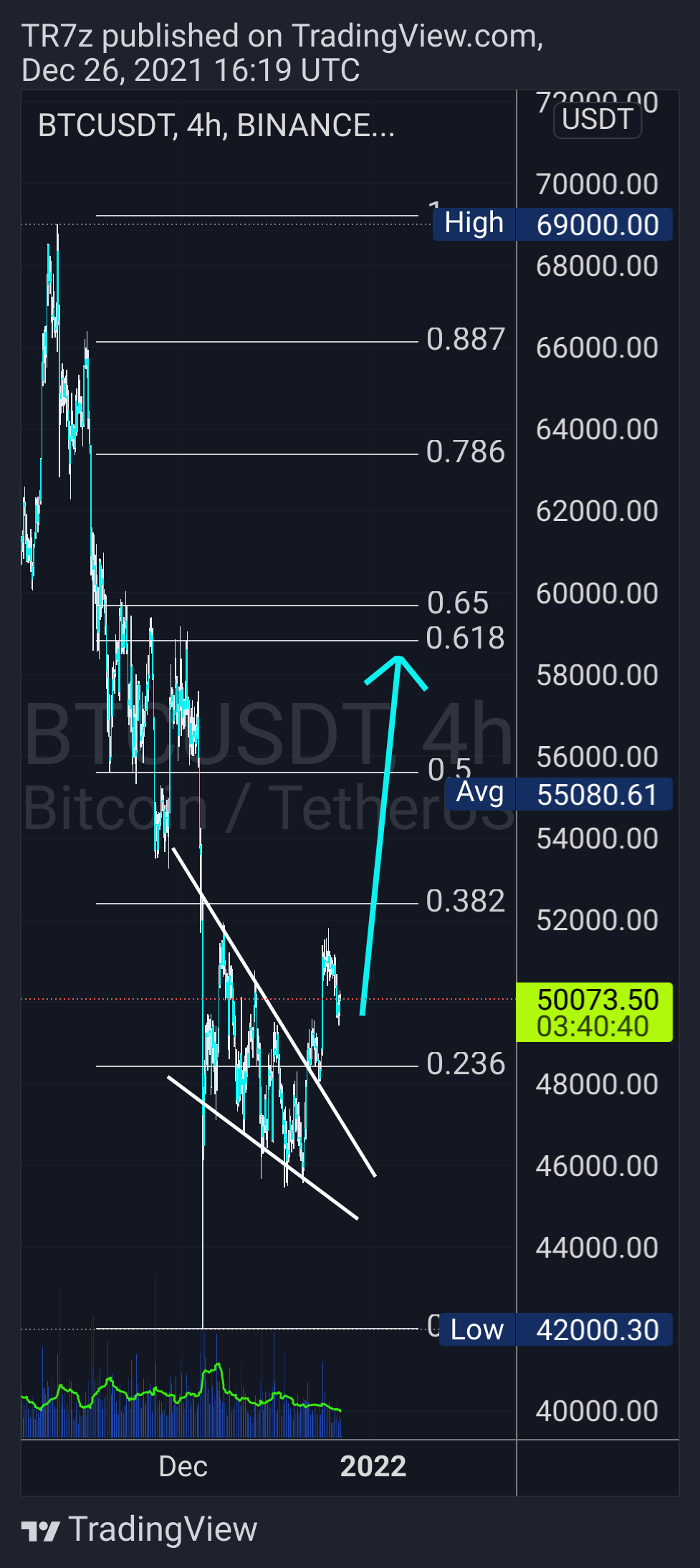 BINANCE:BTCUSDT Chart Image by TR7z