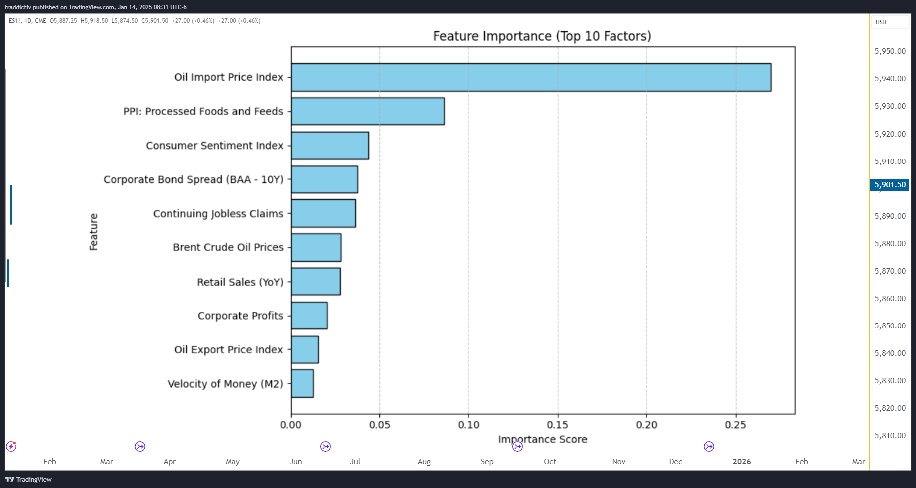 CME_MINI_DL:ES1! Chart Image by traddictiv