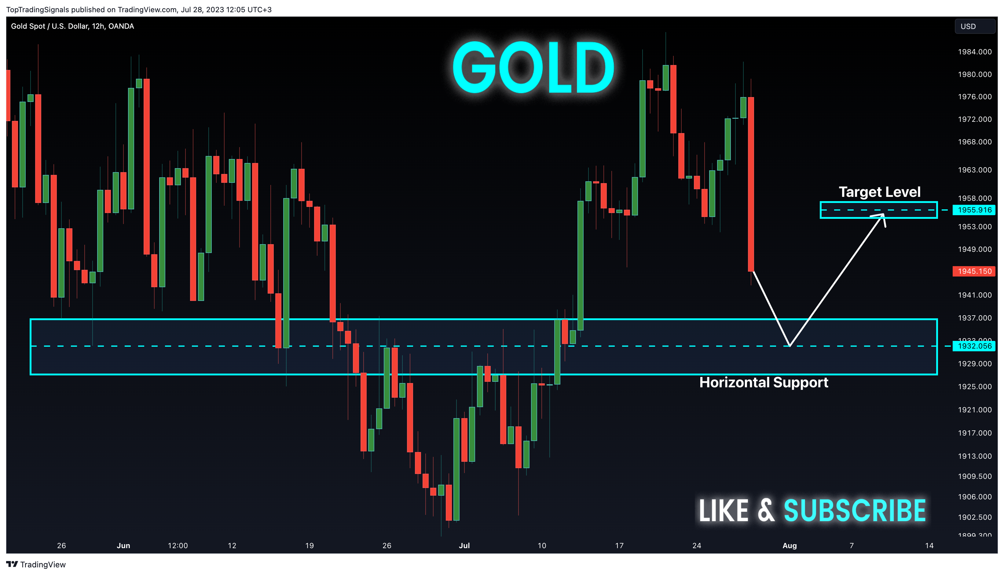 OANDA:XAUUSD Chart Image by TopTradingSignals