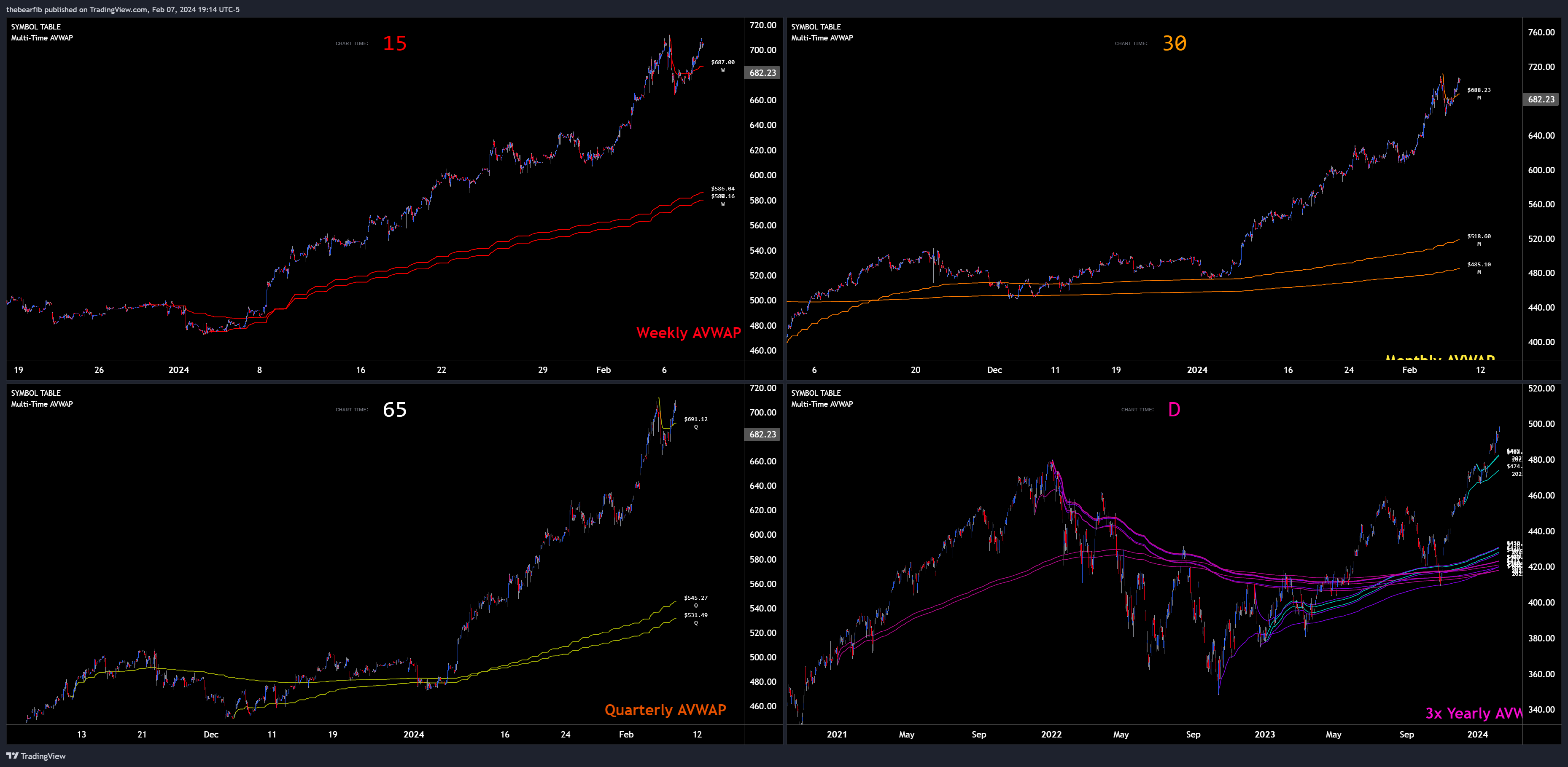 NASDAQ:NVDA Chart Image by thebearfib