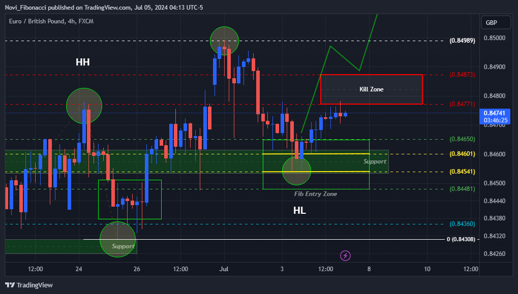 FX:EURGBP Chart Image by Novi_Fibonacci