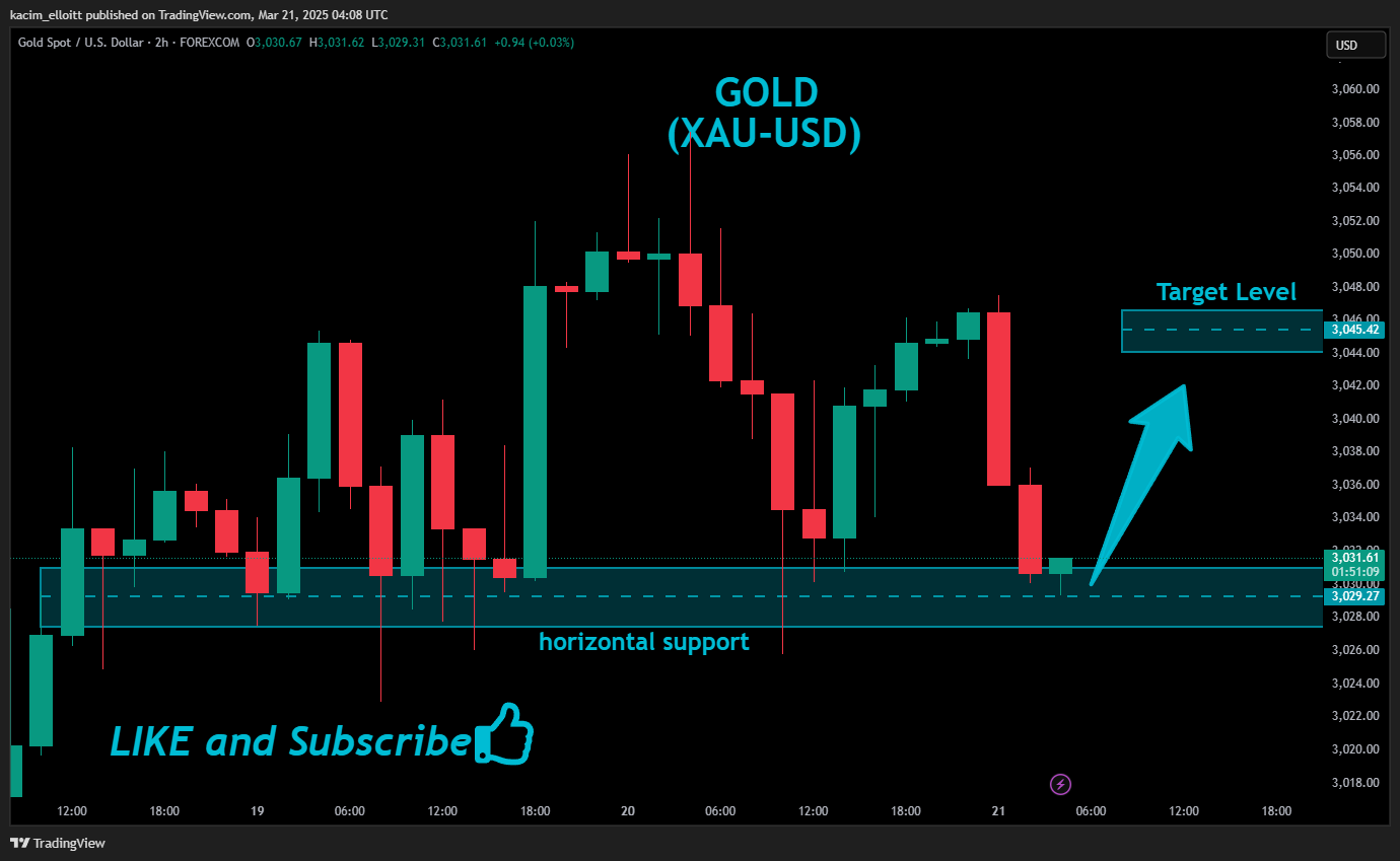 FOREXCOM:XAUUSD Chart Image by kacim_elloitt