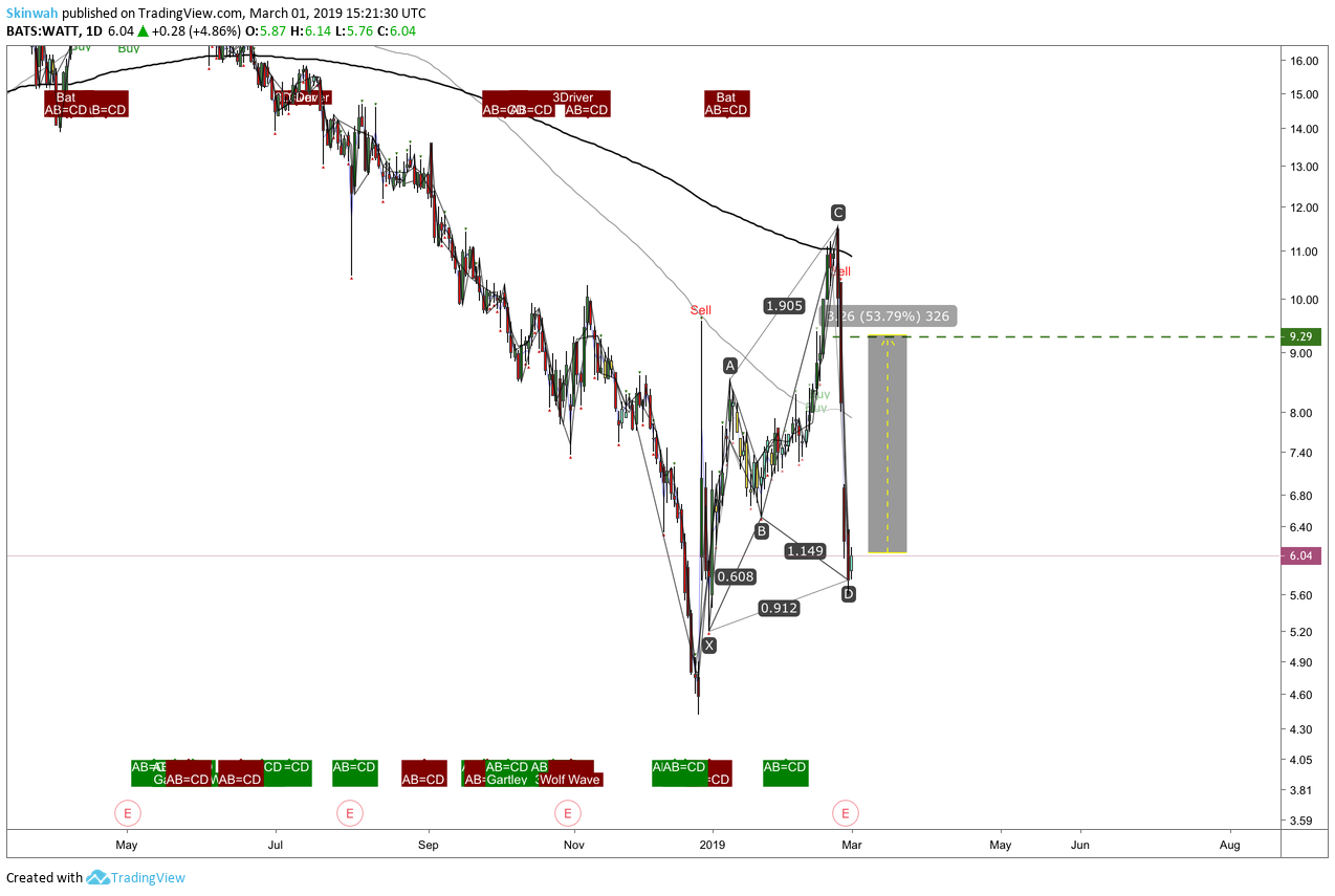  Chart Image