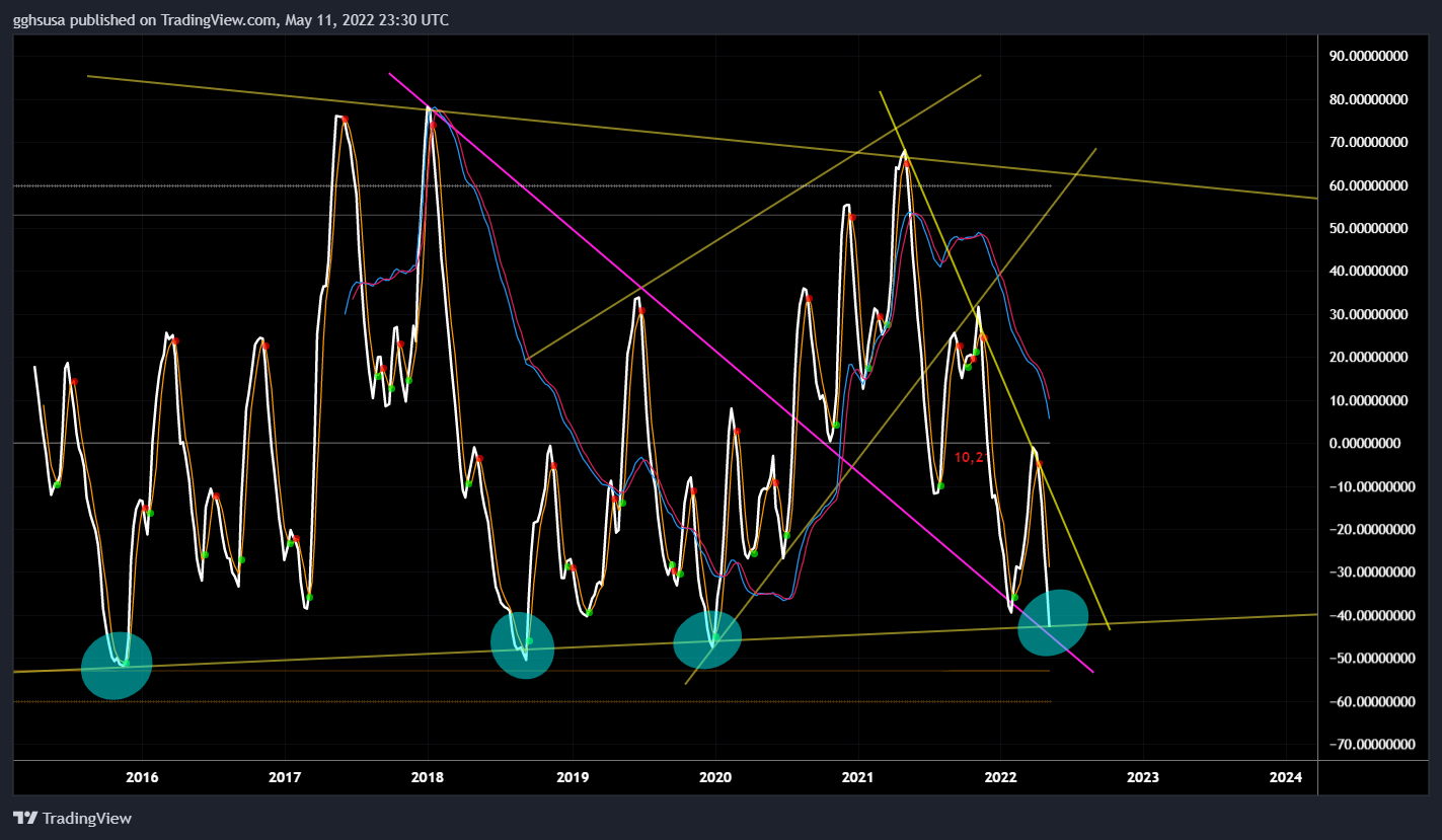 POLONIEX:XRPUSD Chart Image by gghsusa