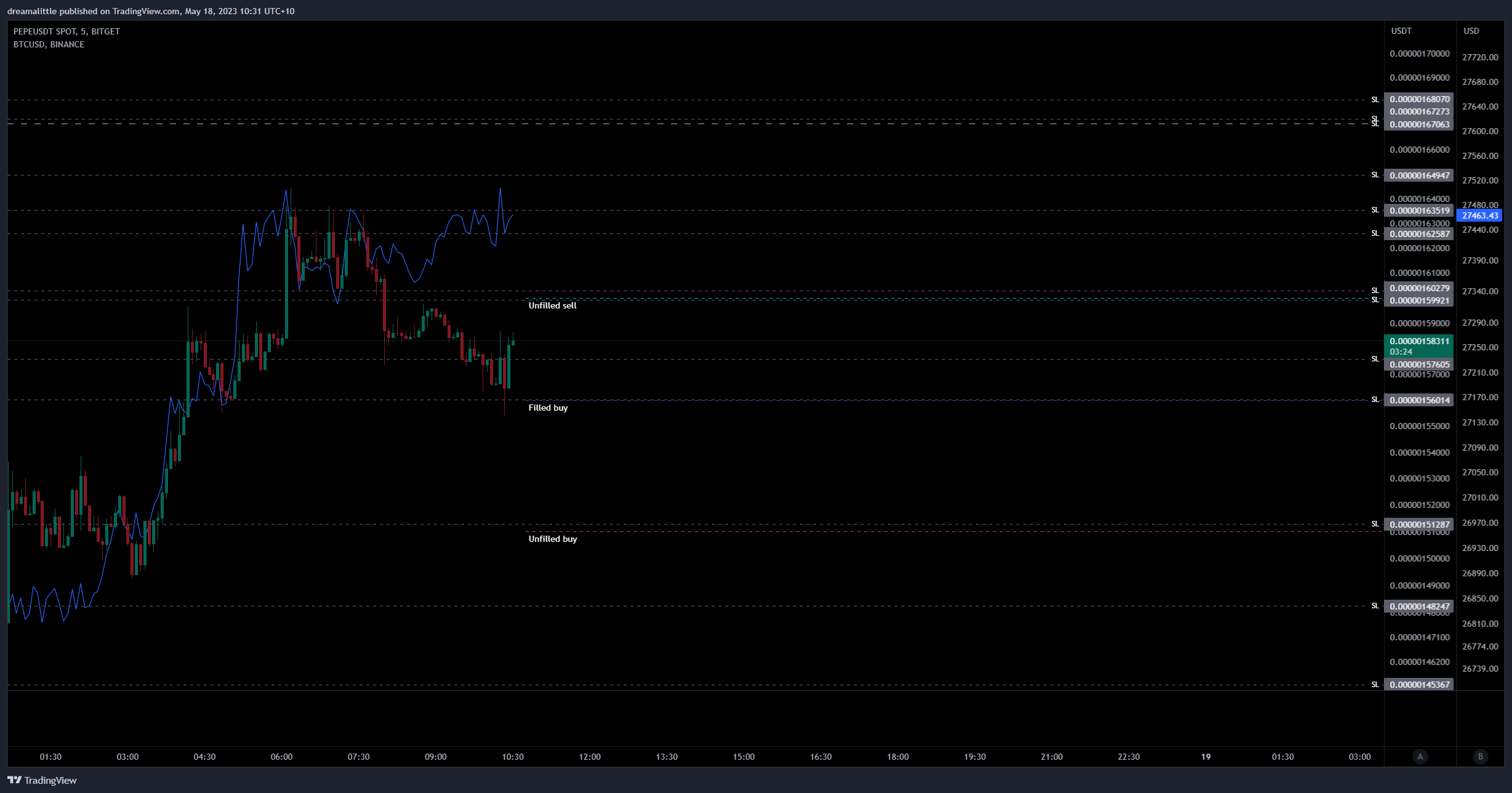 BITGET:PEPEUSDT Chart Image by dreamalittle