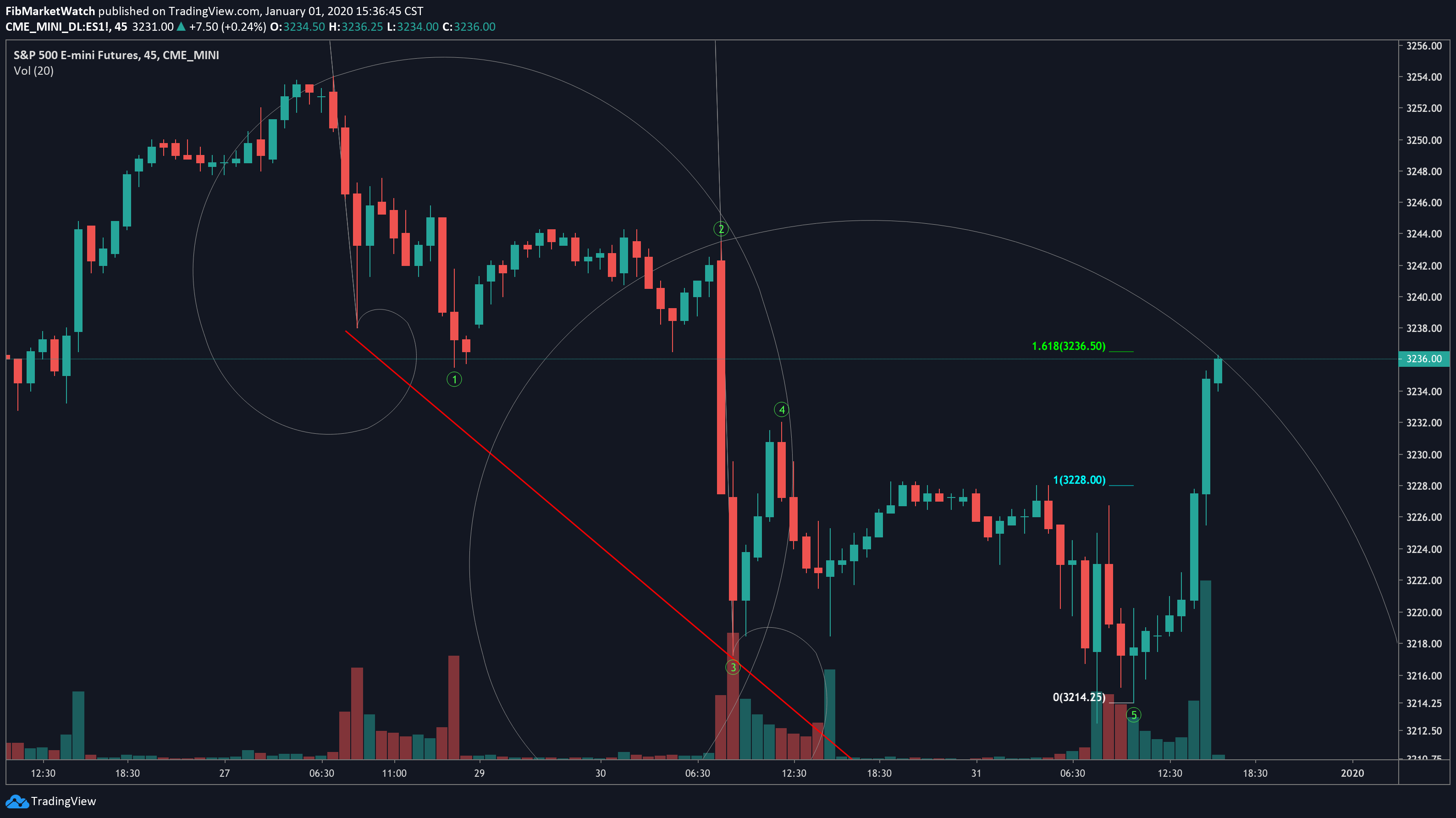  Chart Image