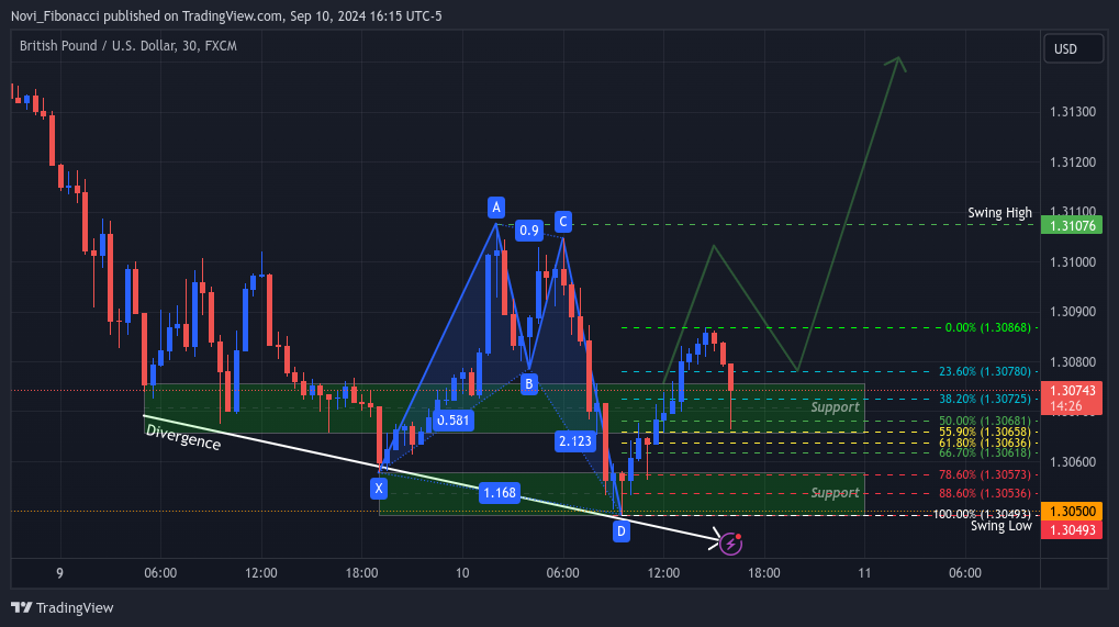 FX:GBPUSD Chart Image by Novi_Fibonacci