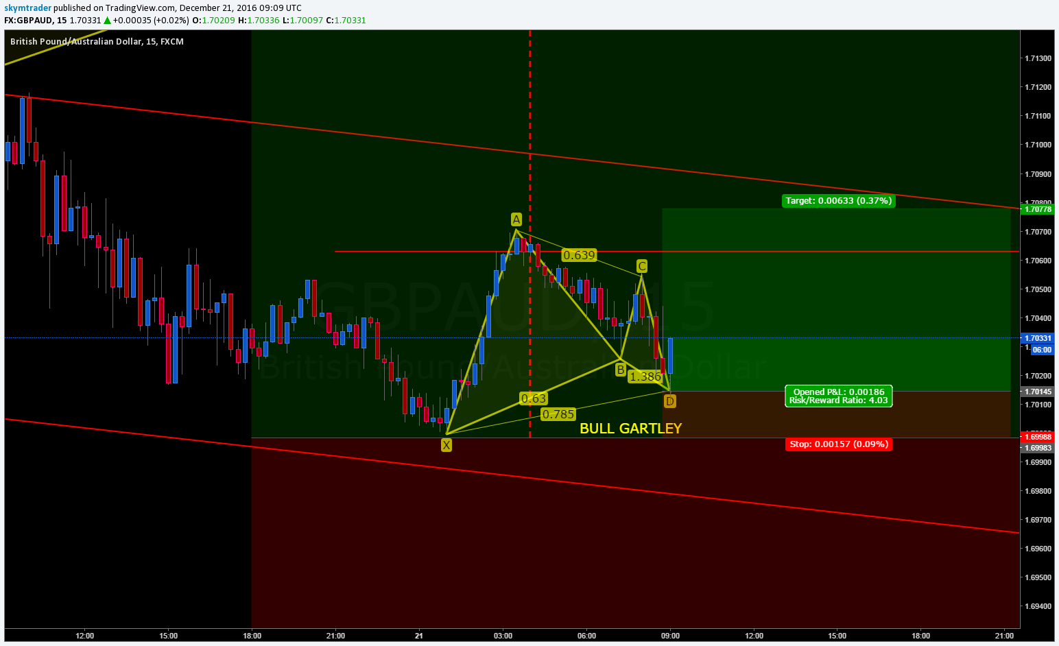  Chart Image