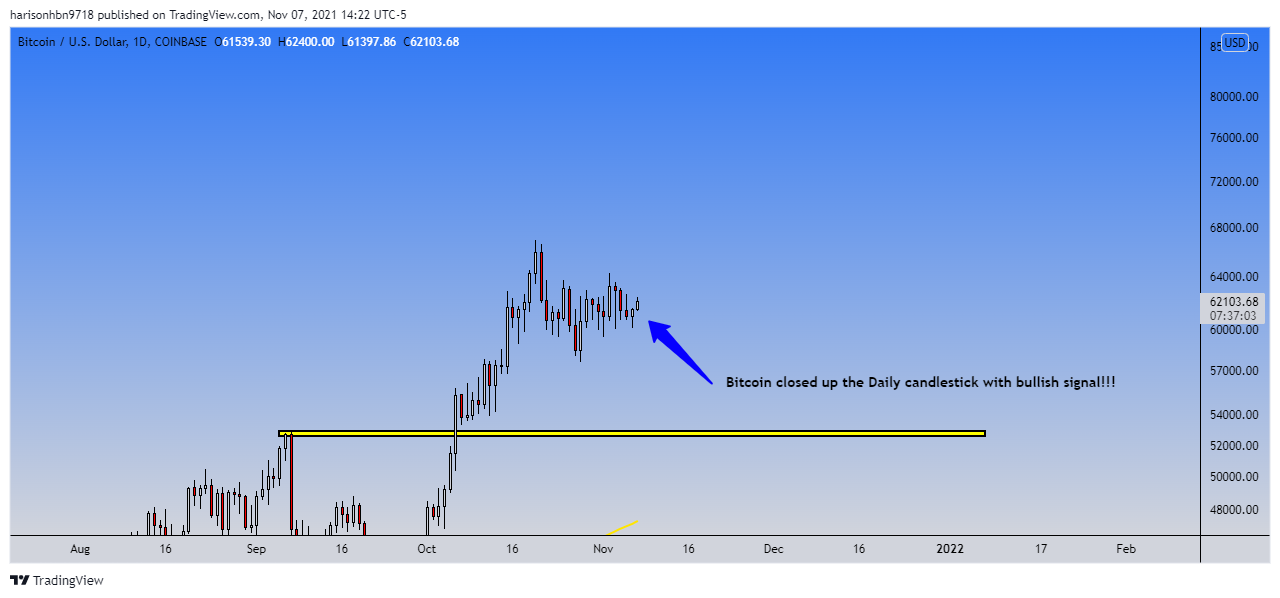 COINBASE:BTCUSD Chart Image by harisonhbn9718