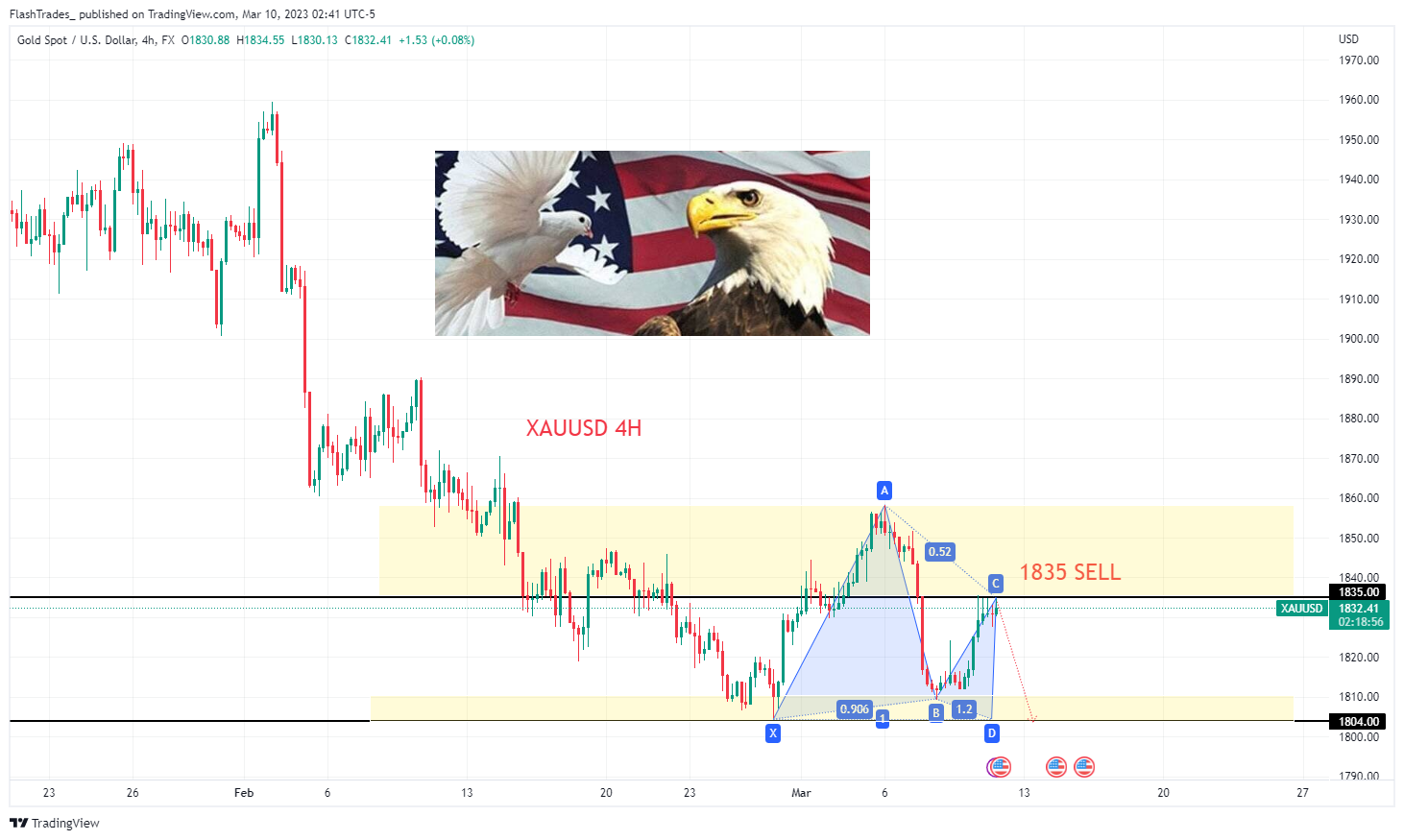 FX:XAUUSD Chart Image by FlashTrades_