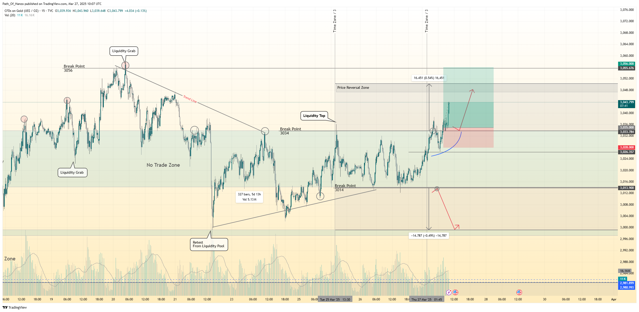 TVC:GOLD Chart Image by Path_Of_Hanzo