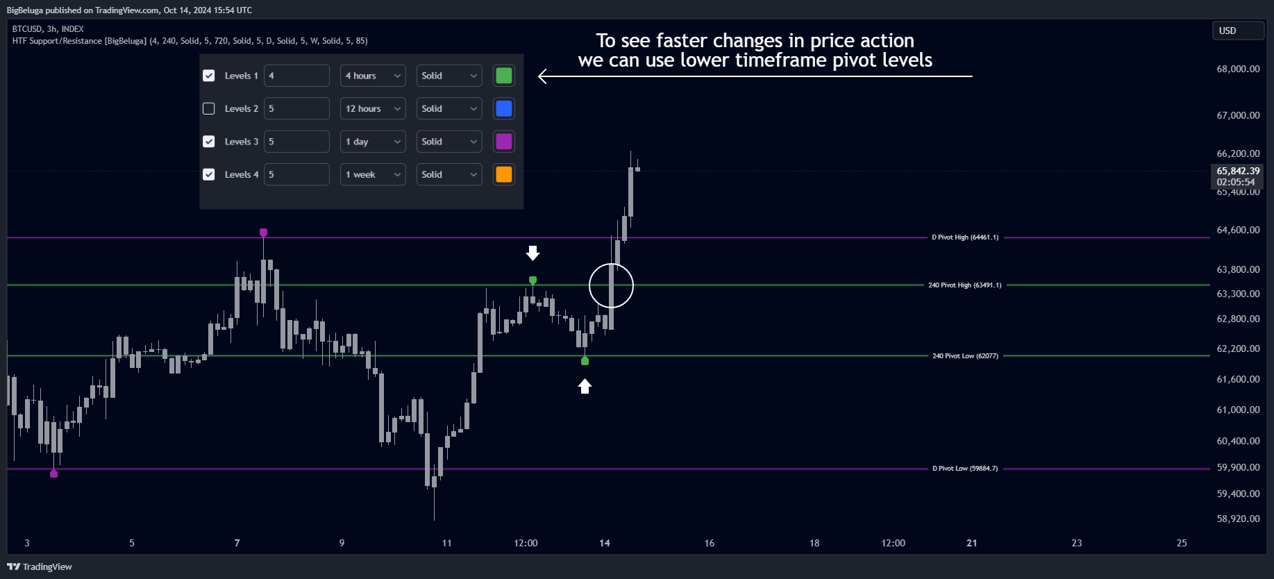 INDEX:BTCUSD Chart Image by BigBeluga
