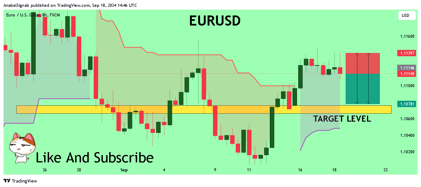 FX:EURUSD Chart Image by AnabelSignals