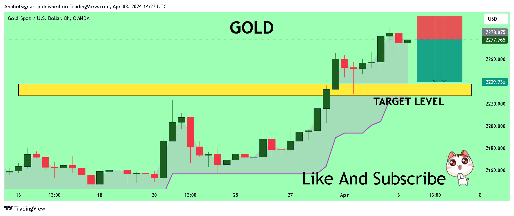 OANDA:XAUUSD Chart Image by AnabelSignals
